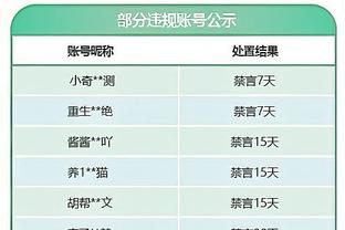 弗格森退休前10年曼联仅2次欧冠小组出局，退休后已4次小组出局